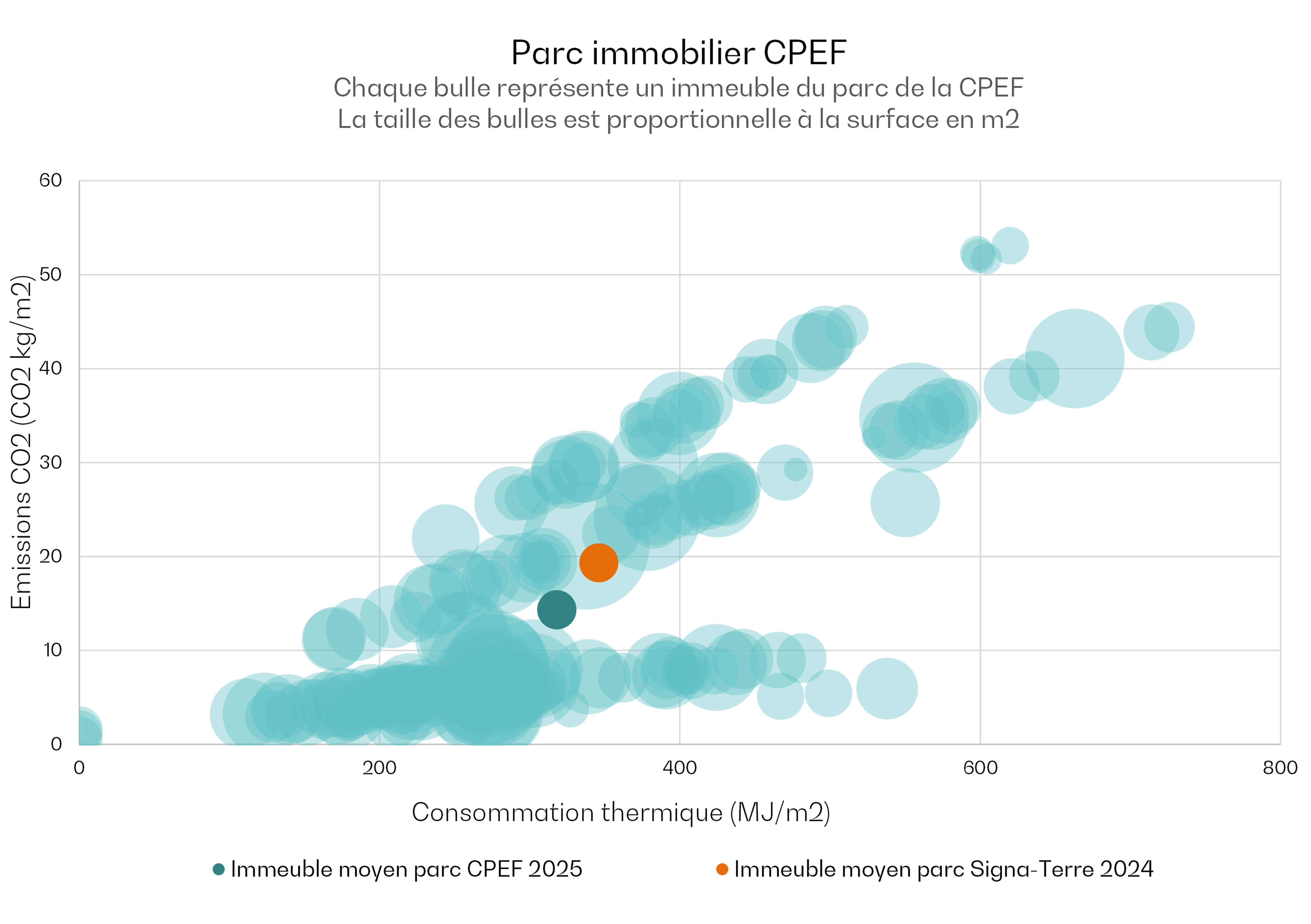 Carte parc immobilier CPEF